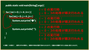 Double型の小数点を切り捨てint型の整数と一緒に計算する方法 Java 文系エンジニア